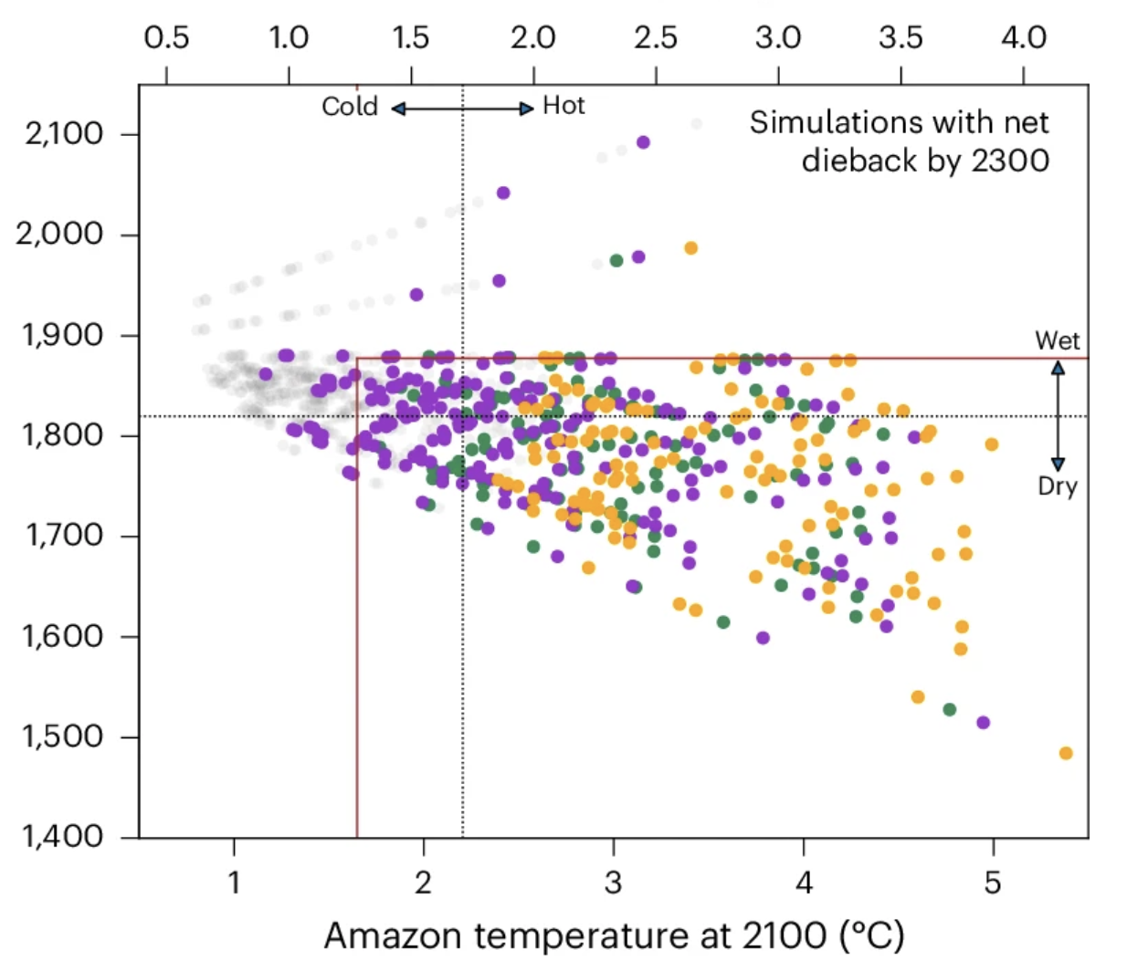 Tipping elements overshoot figure